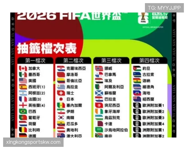 2026世界杯小组赛积分排名规则是什么,同分情况下怎么算晋级名额 2026世界杯小组赛积分排名规则是什么,同分情况下怎么算晋级名额