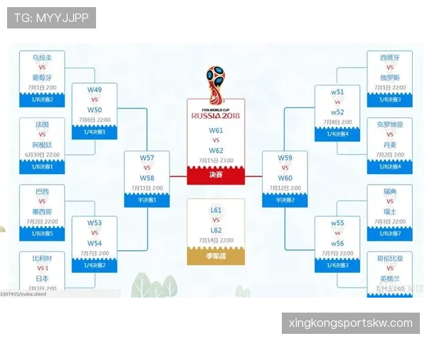 世界杯32强赛再决三席,16强版图继续扩张 世界杯32强赛再决三席,16强版图继续扩张